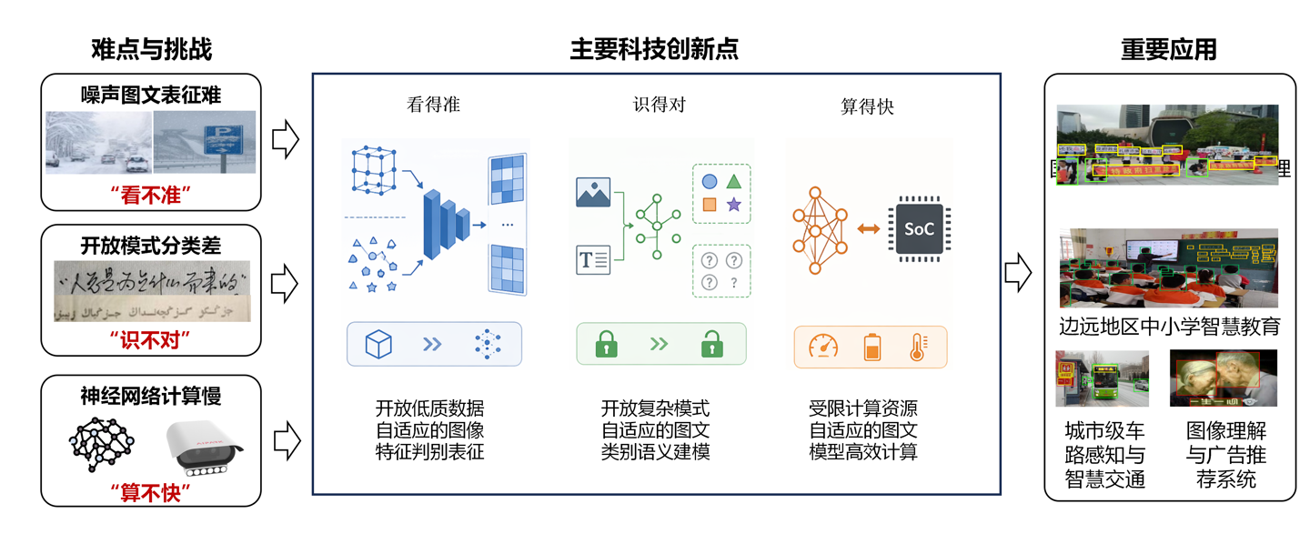 漢王科技榮獲中國電子學會技術進步獎一等獎，為互聯(lián)網數(shù)據(jù)服務注入新動力